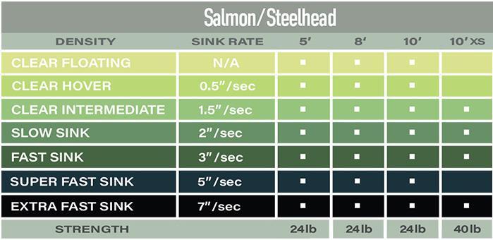 Airflo Salmon/Steelhead 10ft - Polyleader_2